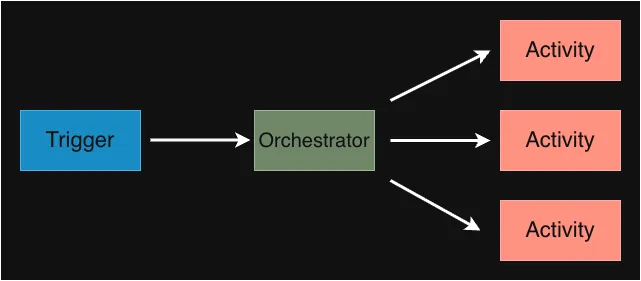 Connecting from VS Code using Container Tools